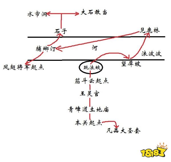 黑神话悟空第六回五蕴支线任务怎么做 花果山识蕴支线任务流程攻略