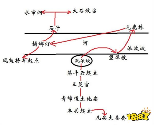 黑神话悟空水帘洞峰回路全剧情流程 花果山水帘洞峰回路图文攻略